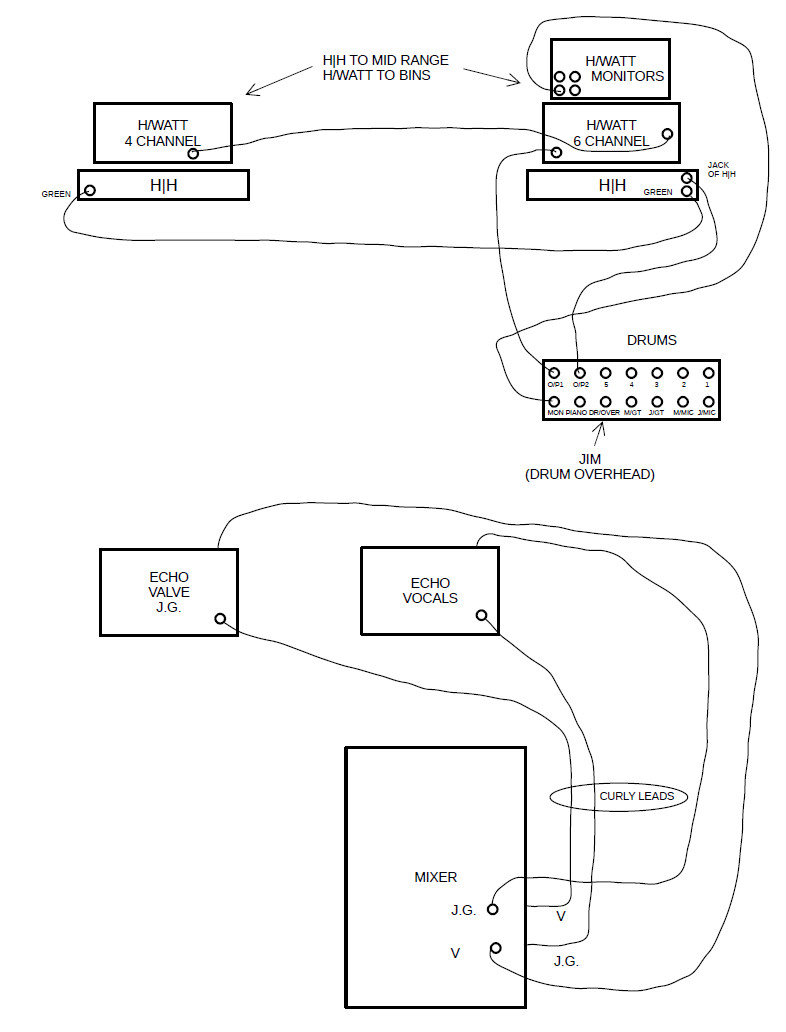 The PA diagram and mixer cabling redrawn.