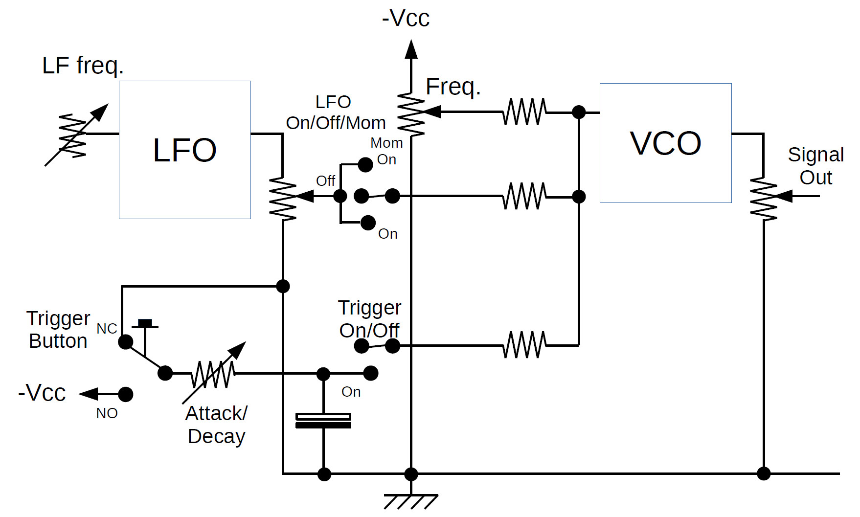 Block schamatic diagram of the workings of the Onkletator