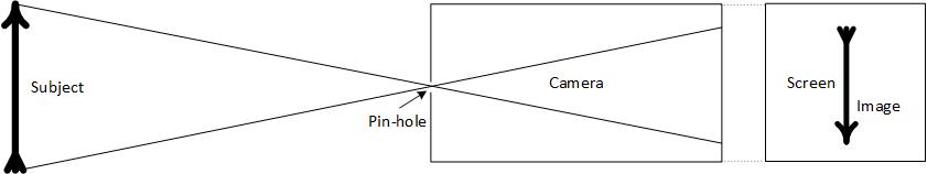 Pinhole Camera Diagram