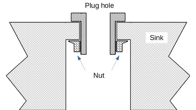 A cut away diagram of a sink showing where a spanner from the Sunken Nuts tip could be useful.