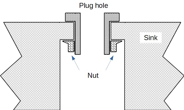 A cut away diagram of a sink showing where a spanner from the Sunken Nuts tip could be useful.